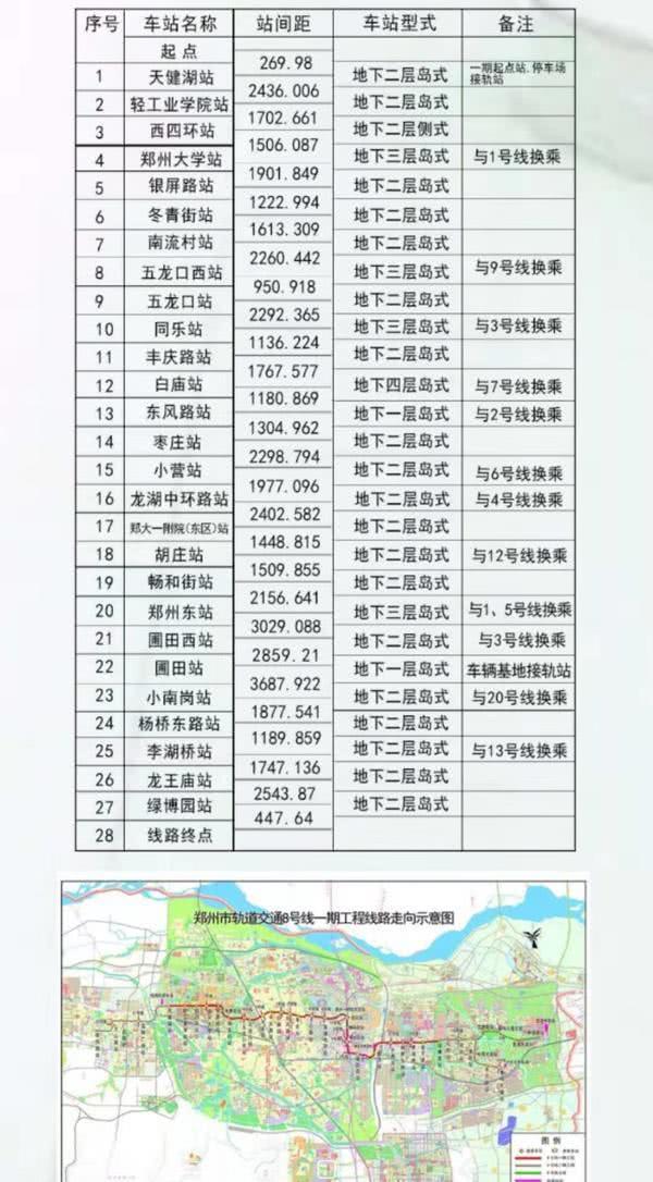 郑州地铁四期规划哪几条地铁_http://www.zhaochafa.com_信息发布_第1张