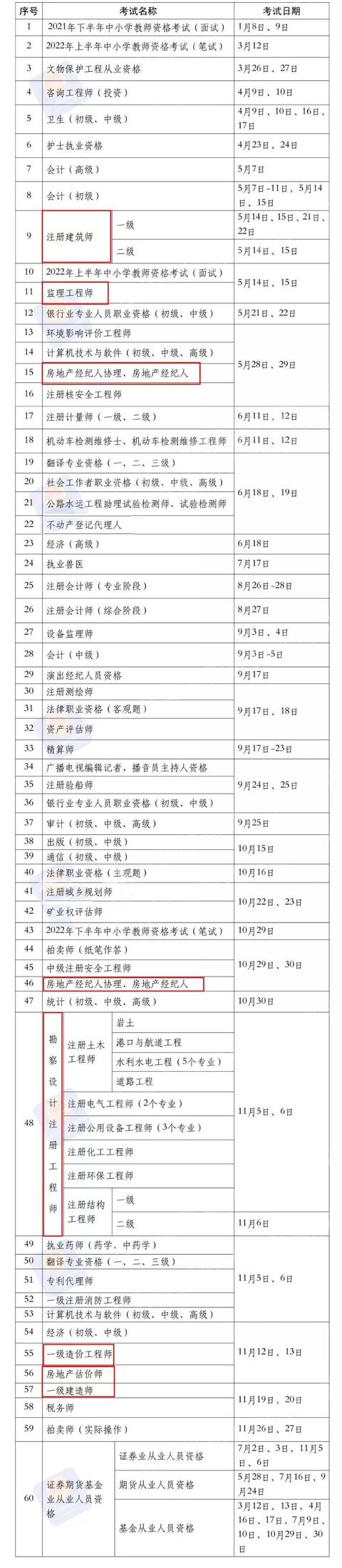 2022 注册建筑师考试时间安排_http://www.zhaochafa.com_信息发布_第1张