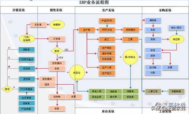 erp管理系统是什么_http://www.zhaochafa.com_信息发布_第1张