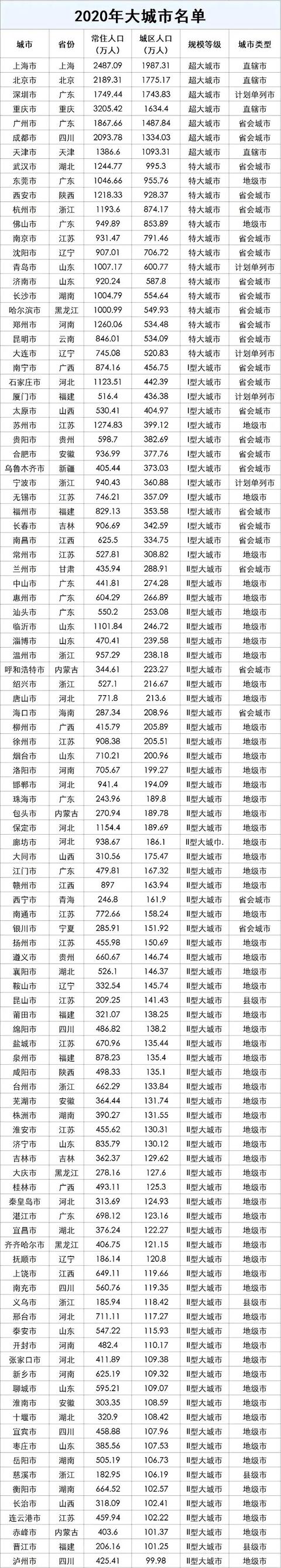 昆山市各镇建成区_http://www.zhaochafa.com_信息发布_第1张