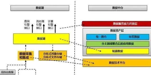 大数据中心与idc区别_http://www.zhaochafa.com_信息发布_第1张