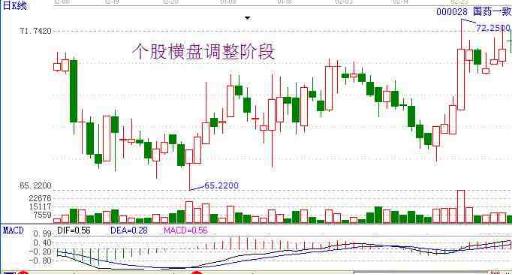 洞悉主力洗盘手法_http://www.zhaochafa.com_信息发布_第1张