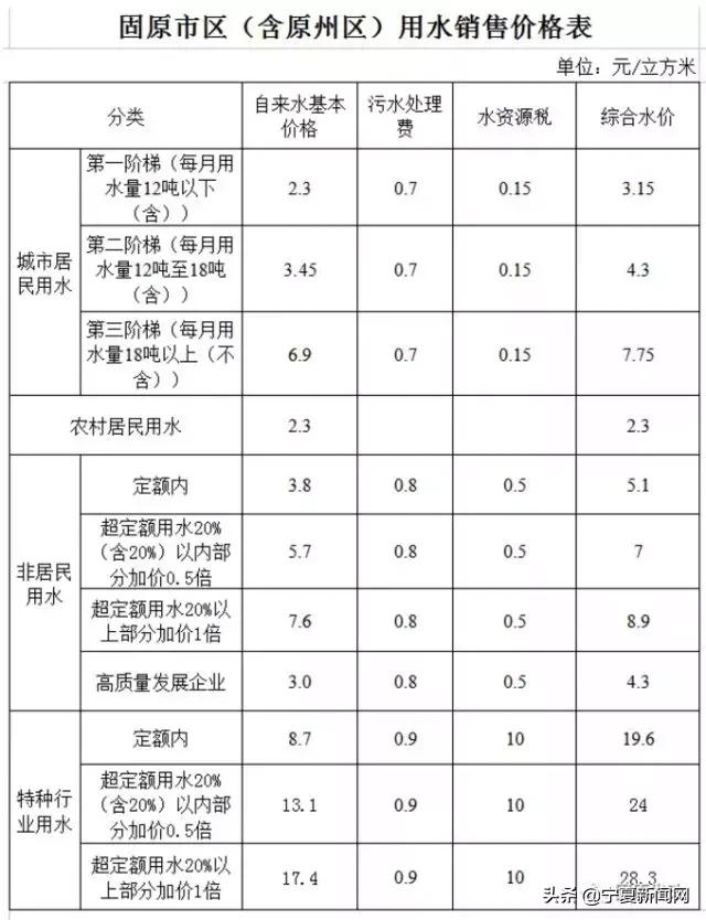 因自来水公司调整供水价格通知_http://www.zhaochafa.com_信息发布_第1张