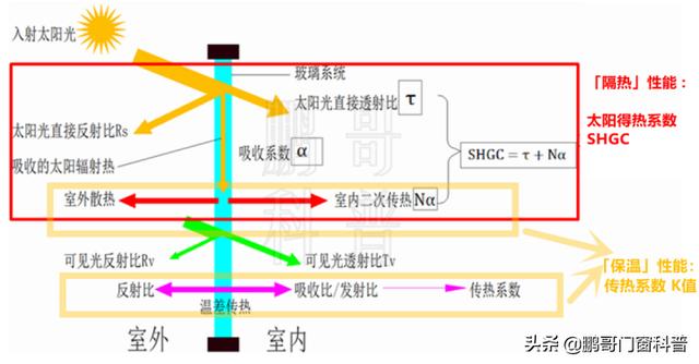 low-e玻璃有什么常见的问题_http://www.zhaochafa.com_信息发布_第1张