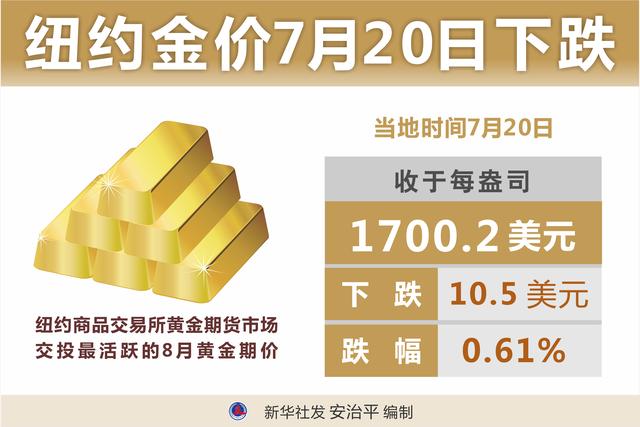 纽约国际金价实时行情今日_http://www.zhaochafa.com_信息发布_第1张