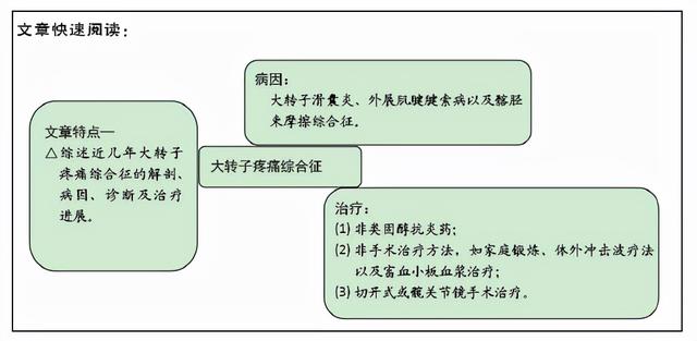 大转子疼痛综合征是否能锻炼_http://www.zhaochafa.com_信息发布_第1张