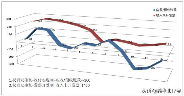 收入确认原则有哪些_http://www.zhaochafa.com_信息发布_第1张