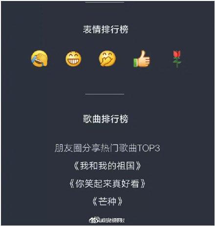 微信100种表情包大全可爱_http://www.zhaochafa.com_信息发布_第1张