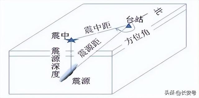 地震避险的小技巧_http://www.zhaochafa.com_信息发布_第1张