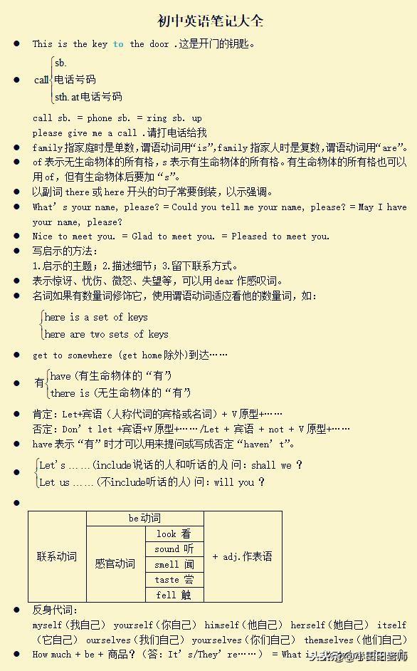 初中英语语法归纳整理大全_http://www.zhaochafa.com_信息发布_第1张