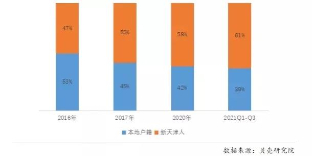 天津哪个区域的房子升值_http://www.zhaochafa.com_信息发布_第1张