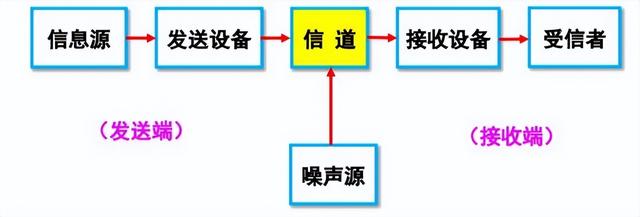 通信原理信道容量是指_http://www.zhaochafa.com_信息发布_第1张