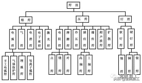 汽车焊接方式有几种_http://www.zhaochafa.com_信息发布_第1张