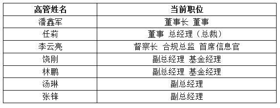 东方红资管 徐宏_http://www.zhaochafa.com_信息发布_第1张