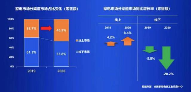 家电电商营业额排行_http://www.zhaochafa.com_信息发布_第1张