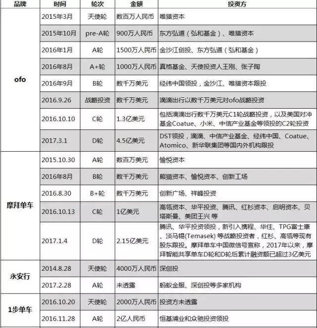 共享单车正确的盈利方式_http://www.zhaochafa.com_信息发布_第1张