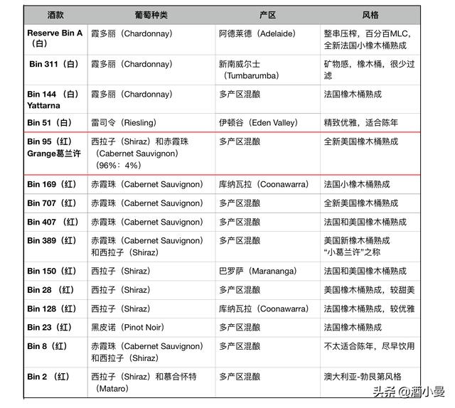 奔富什么系列最贵_http://www.zhaochafa.com_信息发布_第1张