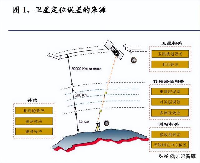 几种导航方式的原理及优劣势分析_http://www.zhaochafa.com_信息发布_第1张