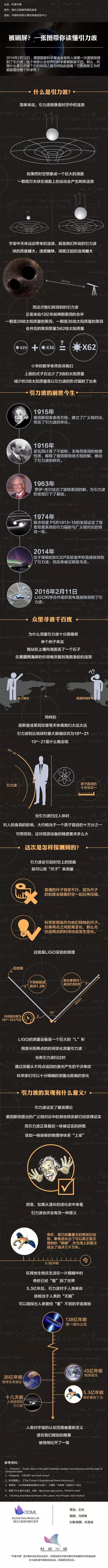 关于引力波你知道多少_http://www.zhaochafa.com_信息发布_第1张