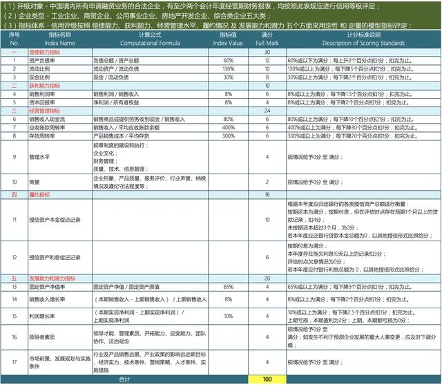 正规企业信用评级规范大全_http://www.zhaochafa.com_信息发布_第1张