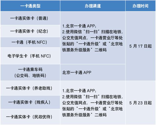 北京一卡通怎么出健康码_http://www.zhaochafa.com_信息发布_第1张