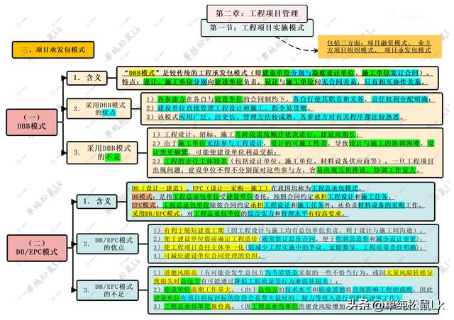 论述工程项目承包模式_http://www.zhaochafa.com_信息发布_第1张