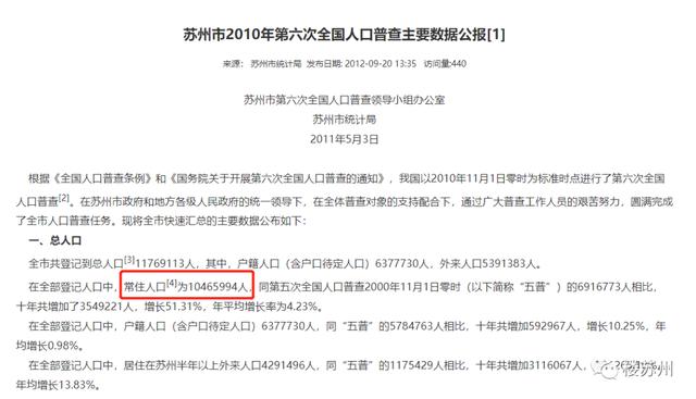 苏州人口增长图_http://www.zhaochafa.com_信息发布_第1张