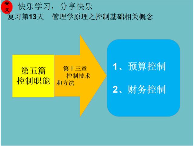 控制的基本方法和内容_http://www.zhaochafa.com_信息发布_第1张