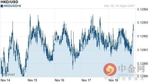 港币对美金汇率换算今日价格_http://www.zhaochafa.com_信息发布_第1张