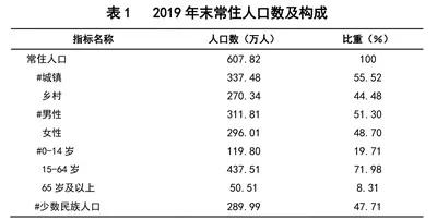 青海省各县区常住人口_http://www.zhaochafa.com_信息发布_第1张