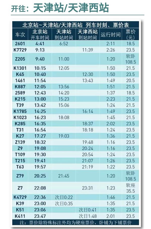 京津城际列车什么时候开通_http://www.zhaochafa.com_信息发布_第1张