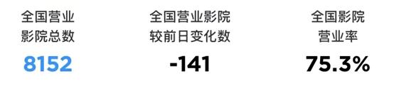 金源魔影国际影城今日影讯查询：又有141家影院暂停营业_http://www.zhaochafa.com_信息发布_第1张