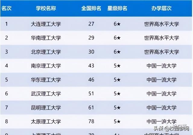 理工大学排名一览表_http://www.zhaochafa.com_信息发布_第1张