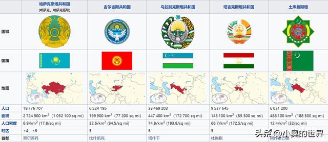 中亚5个斯坦国排名_http://www.zhaochafa.com_信息发布_第1张