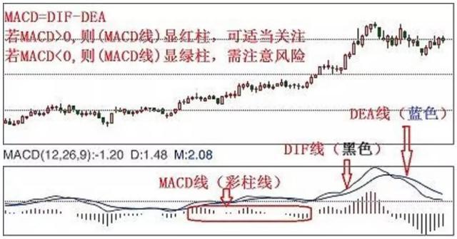 macd指标出现了顶背离的死叉_http://www.zhaochafa.com_信息发布_第1张