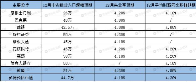 3月非农数据时间_http://www.zhaochafa.com_信息发布_第1张