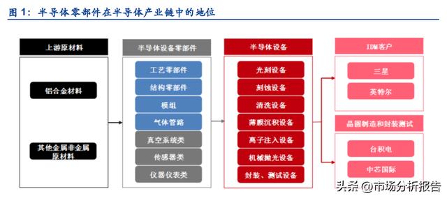 半导体行业市场分析_http://www.zhaochafa.com_信息发布_第1张