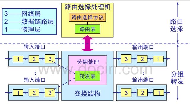 什么是rip路由协议的配置_http://www.zhaochafa.com_信息发布_第1张