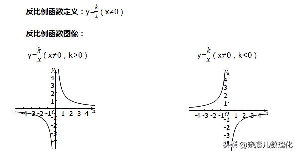 初中数学反比例函数知识点归纳_http://www.zhaochafa.com_信息发布_第1张