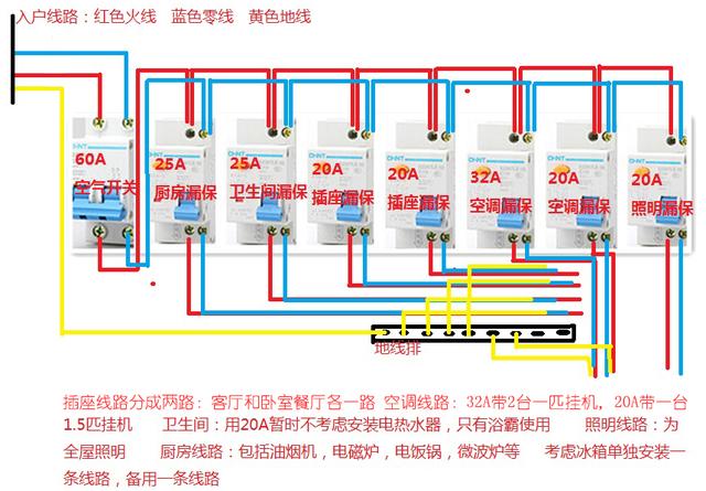 家庭用电零线和地线有什么区别_http://www.zhaochafa.com_信息发布_第1张