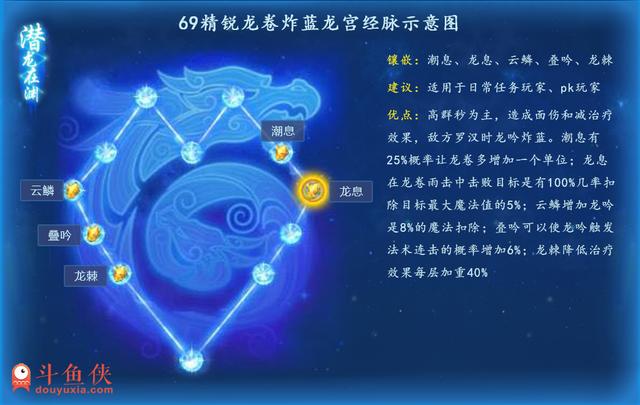 梦幻西游手游龙宫修炼攻略_http://www.zhaochafa.com_信息发布_第1张