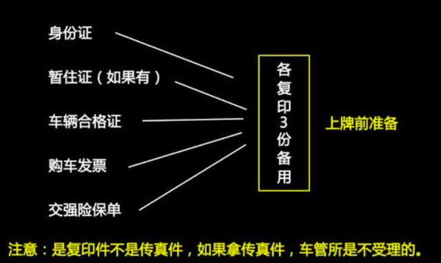 上牌注意事项及流程_http://www.zhaochafa.com_信息发布_第1张