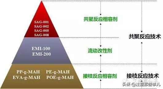 聚合型相容剂购买_http://www.zhaochafa.com_信息发布_第1张