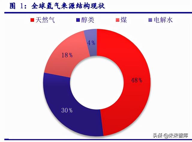 氢能源产业链详解_http://www.zhaochafa.com_信息发布_第1张