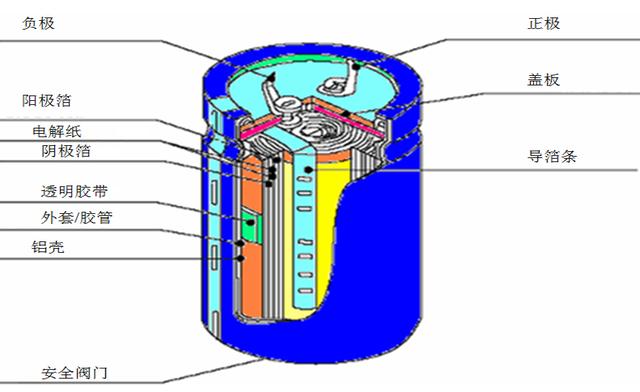 电容器及电容知识点_http://www.zhaochafa.com_信息发布_第1张
