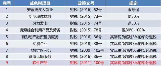 增值税即征即退税条件_http://www.zhaochafa.com_信息发布_第1张