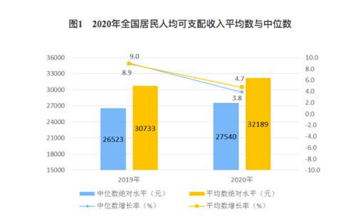 中国2020gdp成为全球唯一正增长_http://www.zhaochafa.com_信息发布_第1张