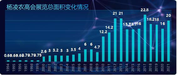 22年杨凌农高会_http://www.zhaochafa.com_信息发布_第1张