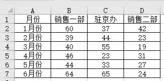 excel什么是表头_http://www.zhaochafa.com_信息发布_第1张