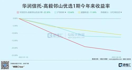 冯柳持仓历史统计_http://www.zhaochafa.com_信息发布_第1张